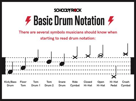 drum notation guide pdf|drum notation for beginners.